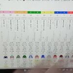 ジャニグチの実況競馬ライブ2023【阪神大賞典🐎スプリングステークス】『もしたらシリーズ』